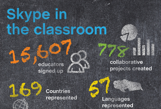 Skype Infograph