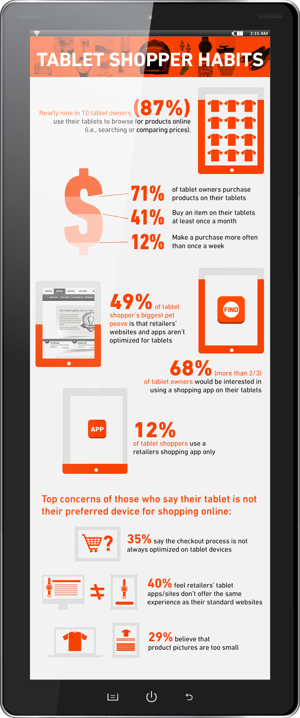 Image of an Info graphic inside a tablet for The Find